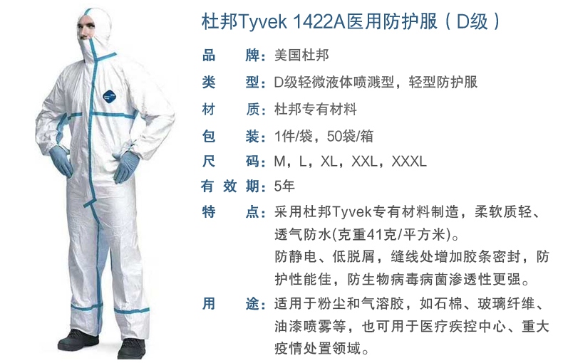 杜邦1422a醫(yī)用防護(hù)服性能特點介紹
