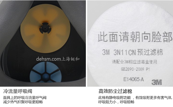 3M3200化工噴漆防毒面具冷流呼氣閥，搭配高效防塵過濾棉