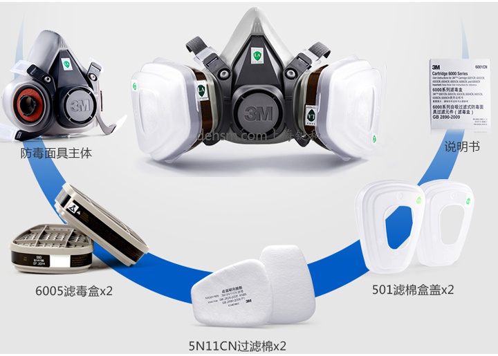 3M6200+6005防有機氣體及甲醛防毒面具產(chǎn)品性能