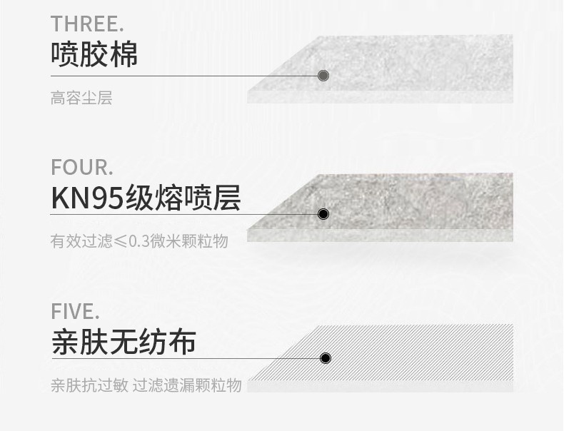 3M9541V活性炭KN95防毒口罩親膚無(wú)紡布制作