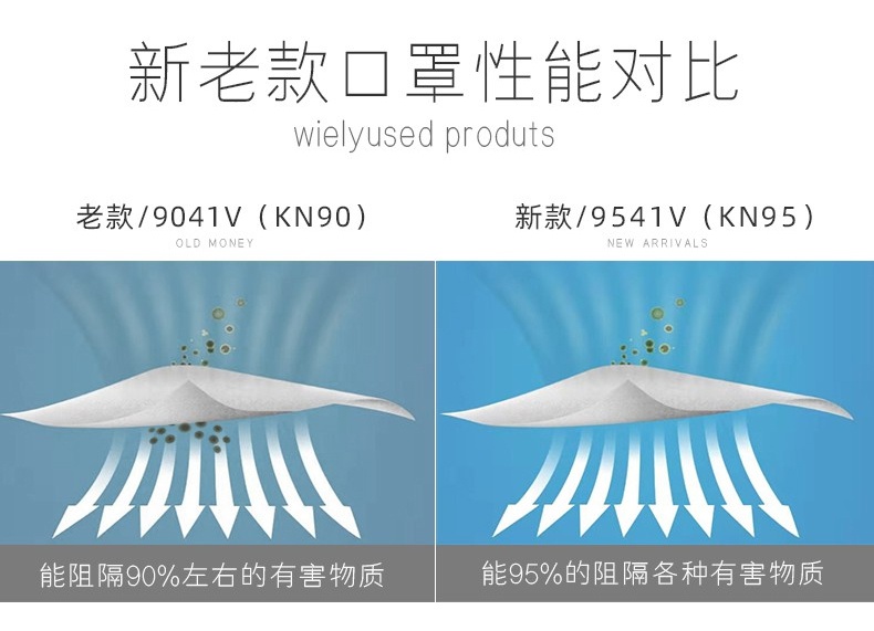 3M9541V活性炭KN95防毒口罩和3M9041v口罩對(duì)比