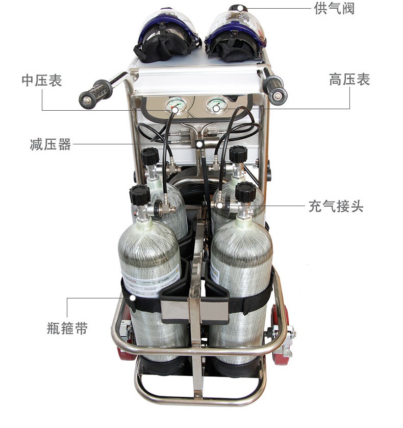 CHZK4/9F/30車載立式四瓶移動供氣源機構(gòu)圖2