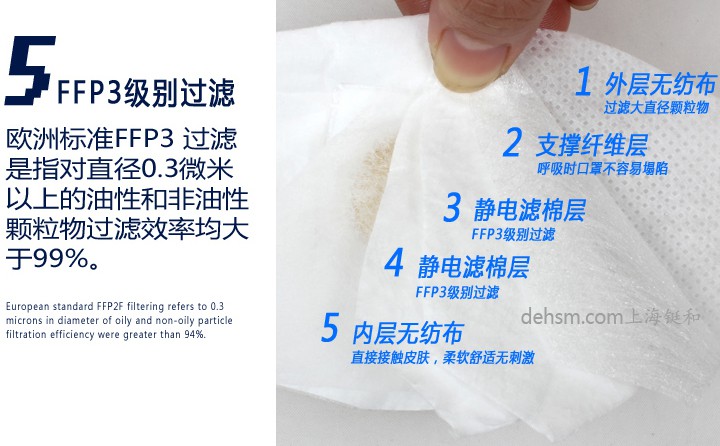 3M9332FFP3口罩符合歐洲標(biāo)準(zhǔn)